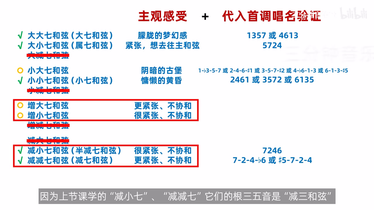 增类与减类七和弦的方向感
