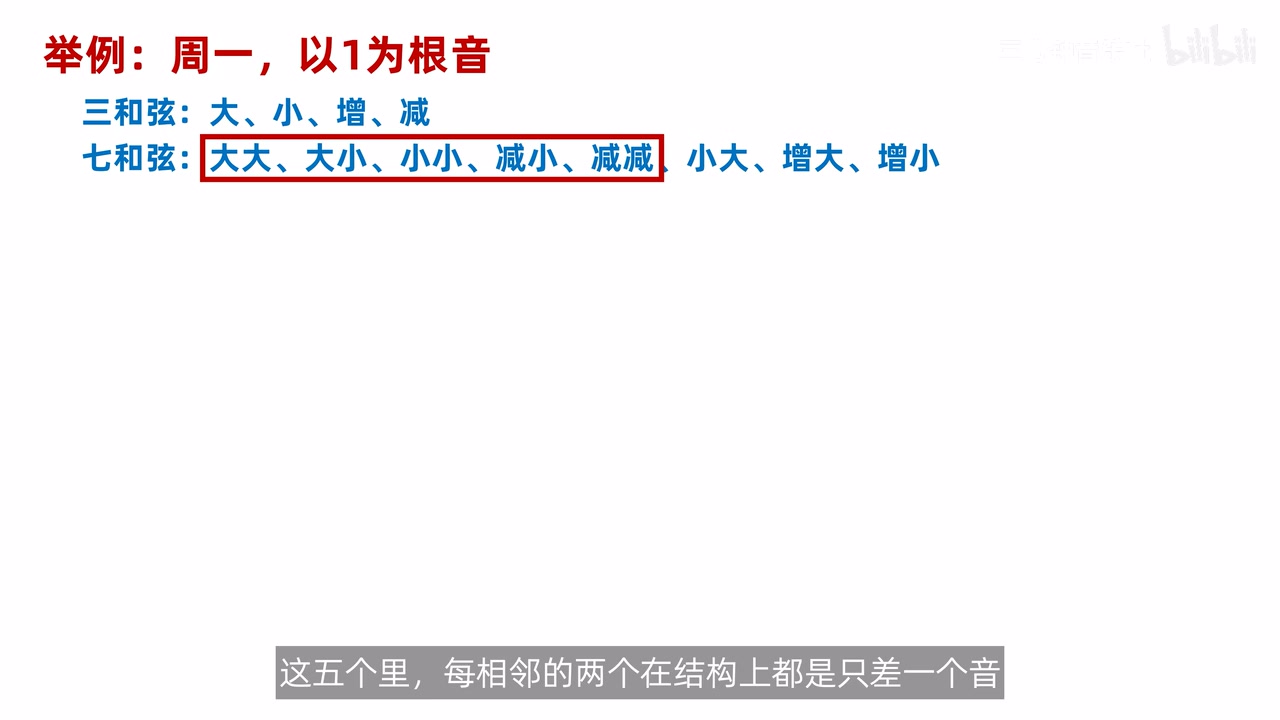 五种高频七和弦的单音变化链