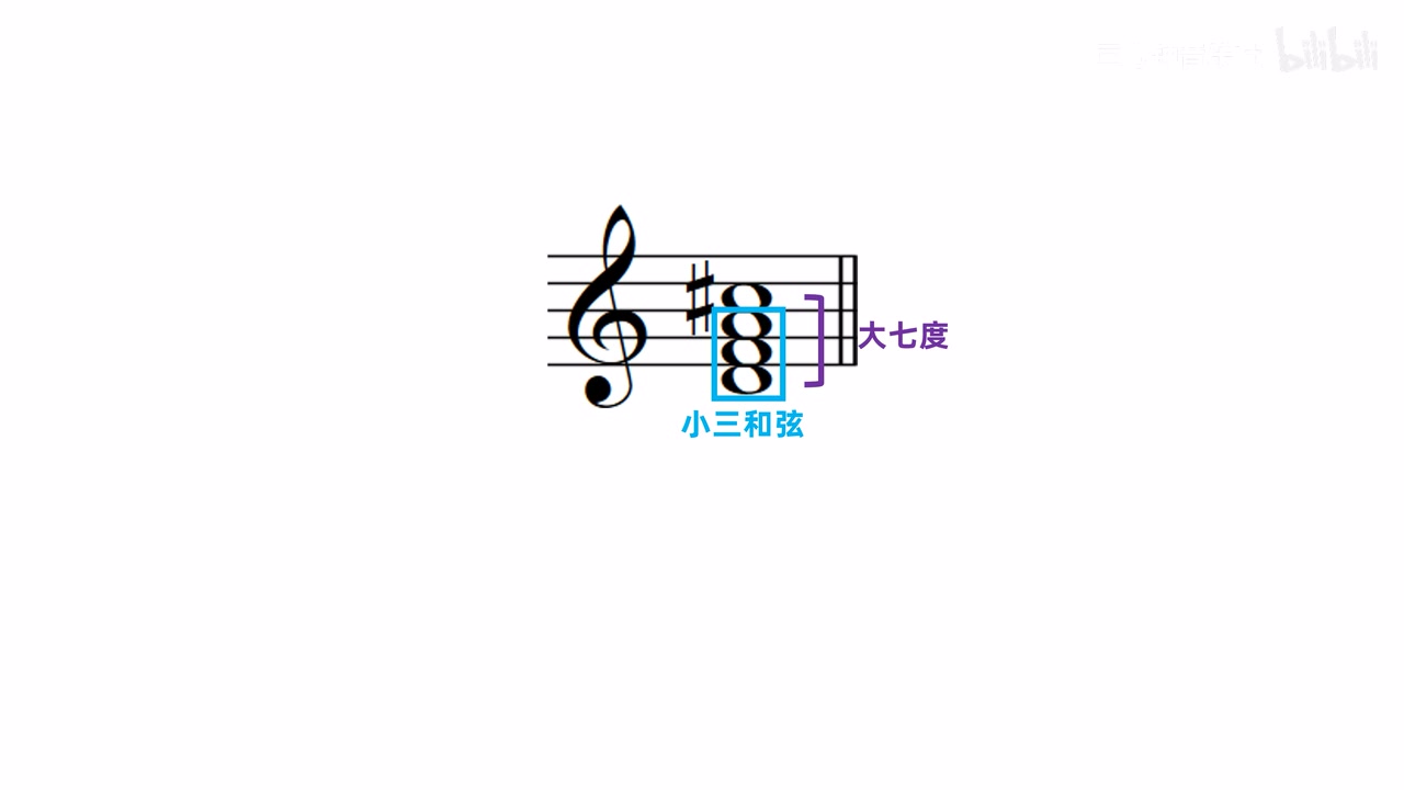 小大七的两层结构