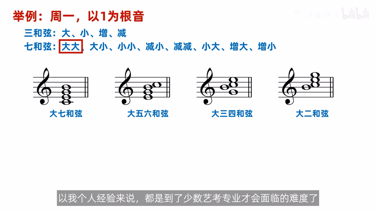 以同一根音构造大七及三个转位