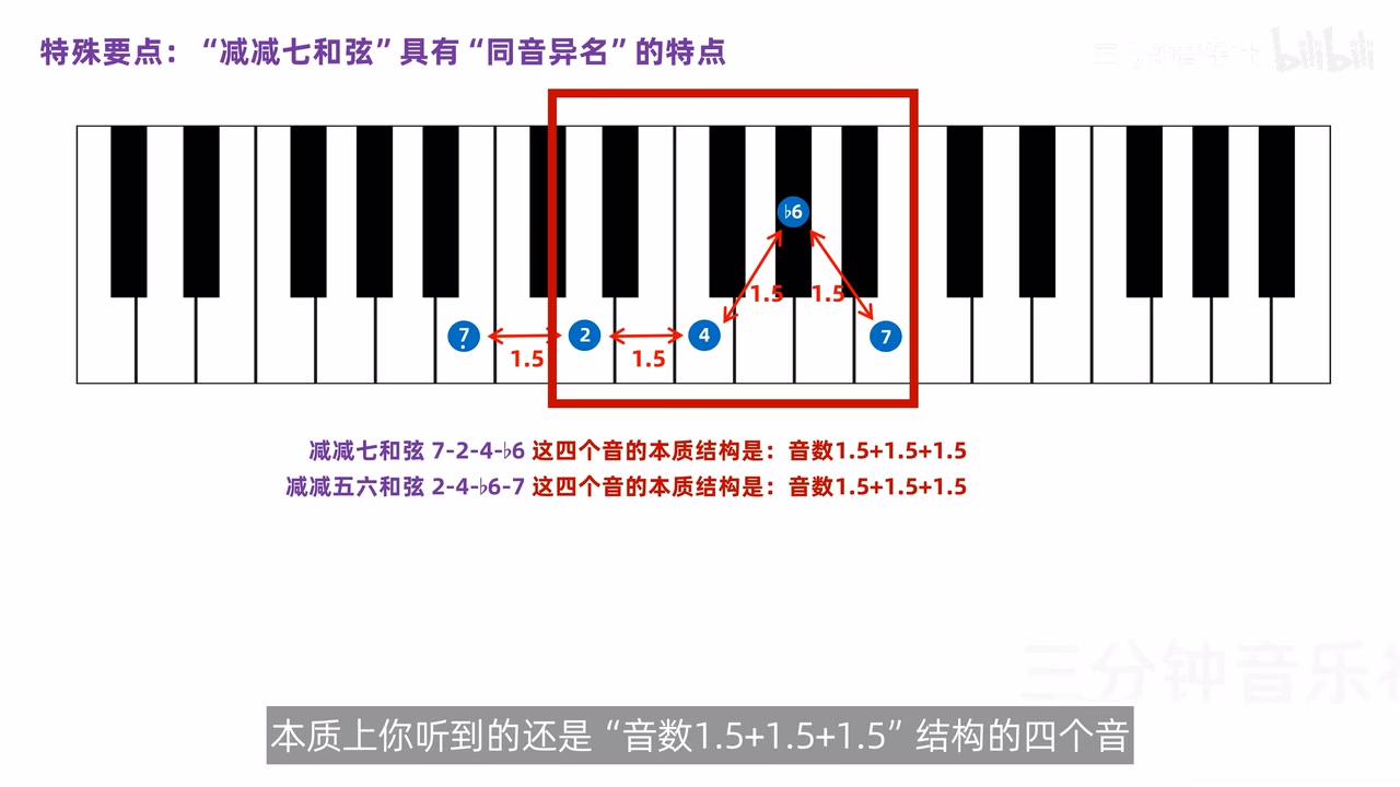 减减七和弦的等距键盘结构