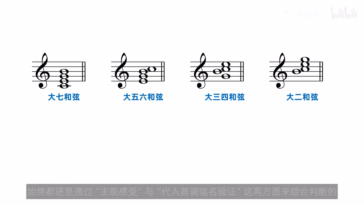 大七和弦的四种低音位置