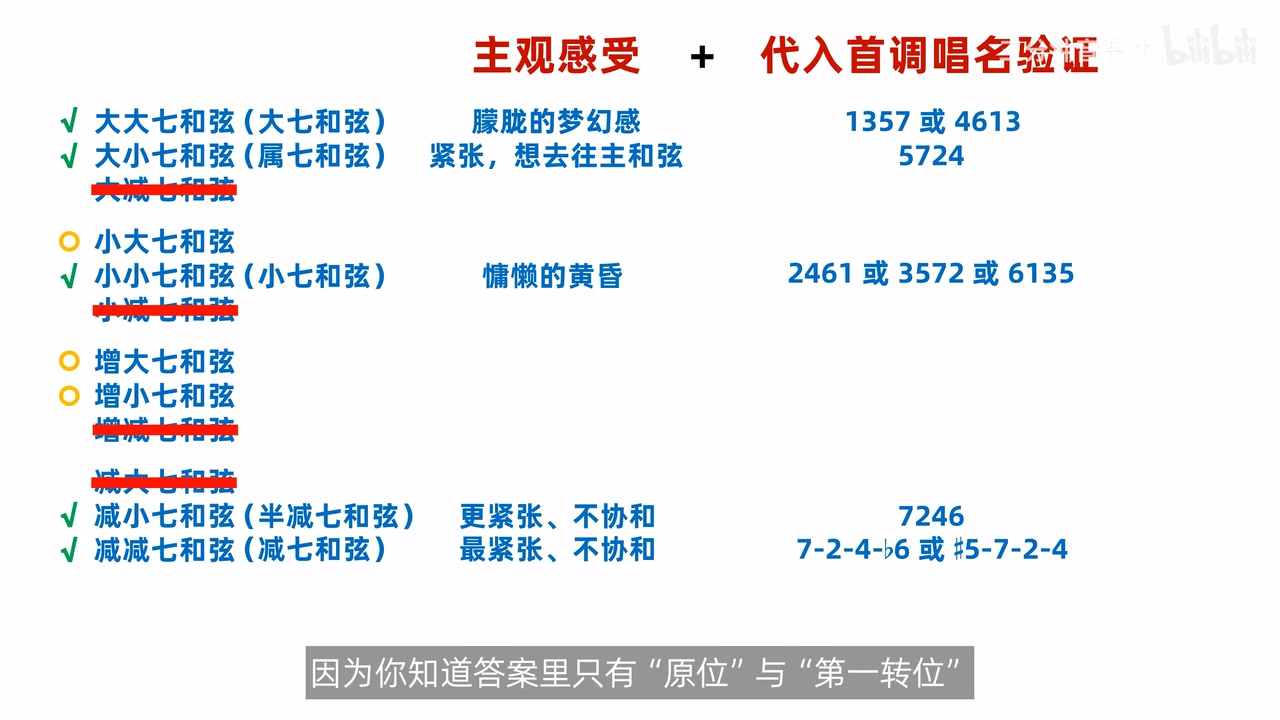 主观印象与首调验证并用